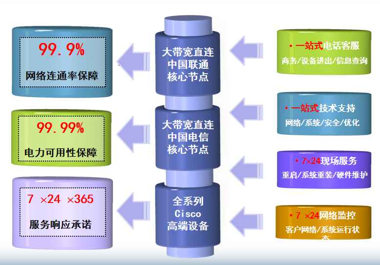 澧县机房网络